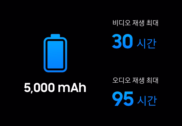 배터리 5000 mAh 영상 재생 최대 30시간 오디오 재생 최대 95시간